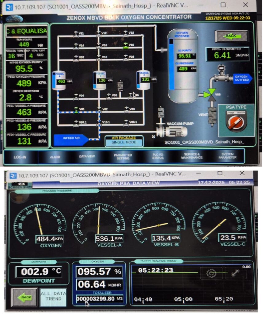 Zenox MBVD PSA Oxygen Generator Performance